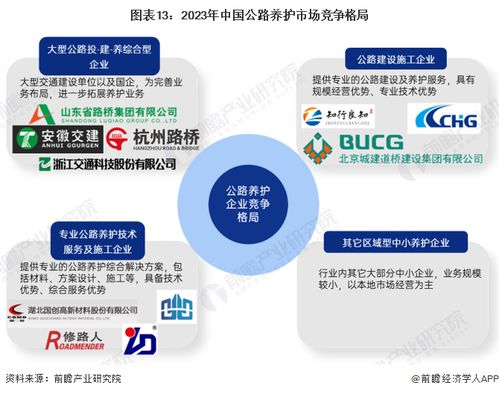 预见2023 中国公路养护行业全景图谱——市场现状、竞争格局与发展趋势，及信息系统运行维护服务